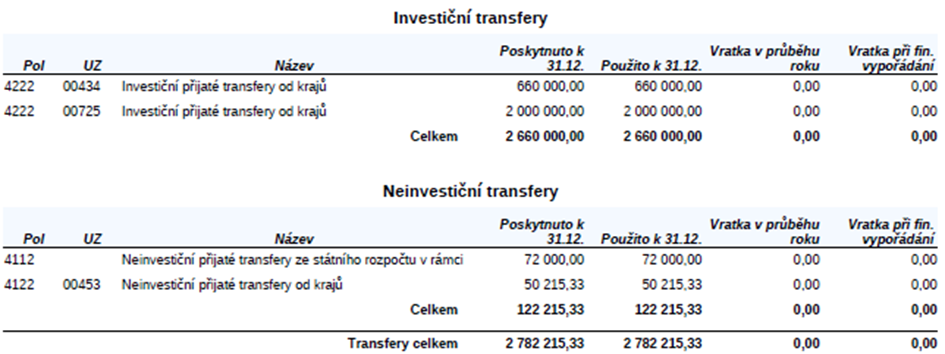 Neinvestiční_transfery.jpeg